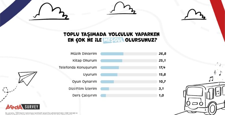 İstanbulluların Yüzde 26,8’i Toplu Taşımada Müzik Dinliyor