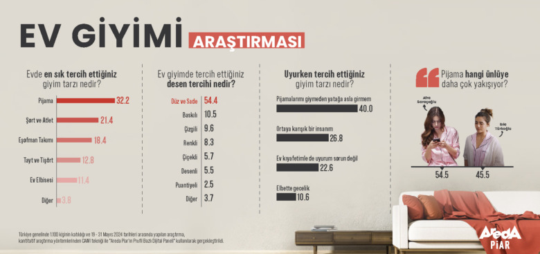 Pijama En Çok Afra Saraçoğlu’na Yakışıyor!